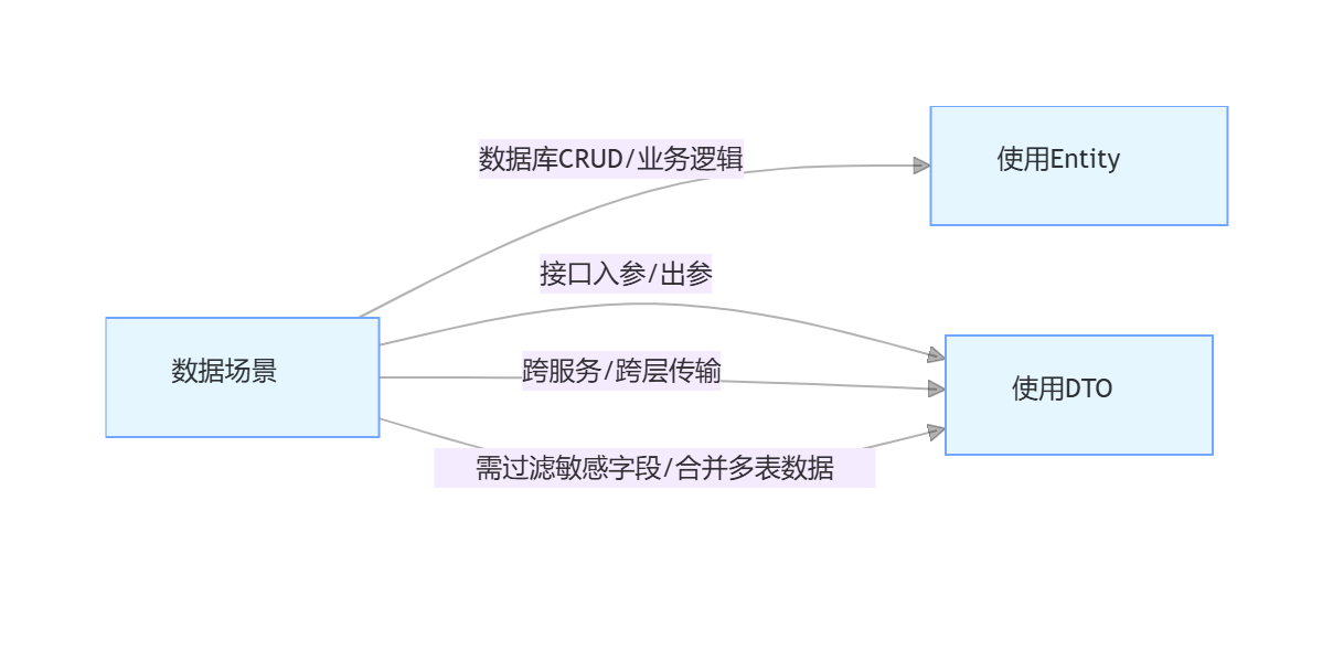 image-20251010153653291