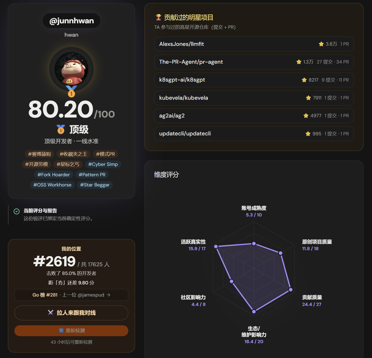 GitHub 开源贡献概览